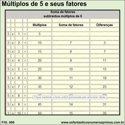 Múltiplos de 5 e seus fatores